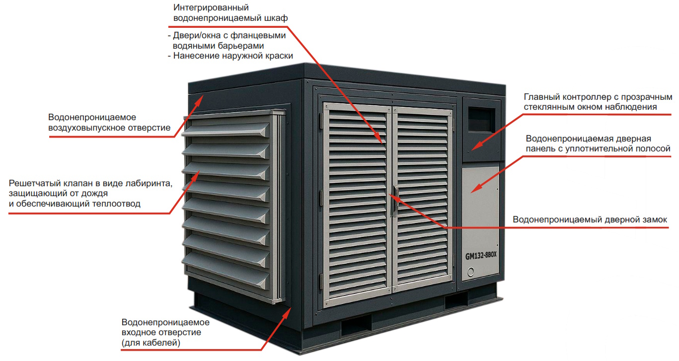 Винтовой компрессор GMP GM22-12 BOX VSD
