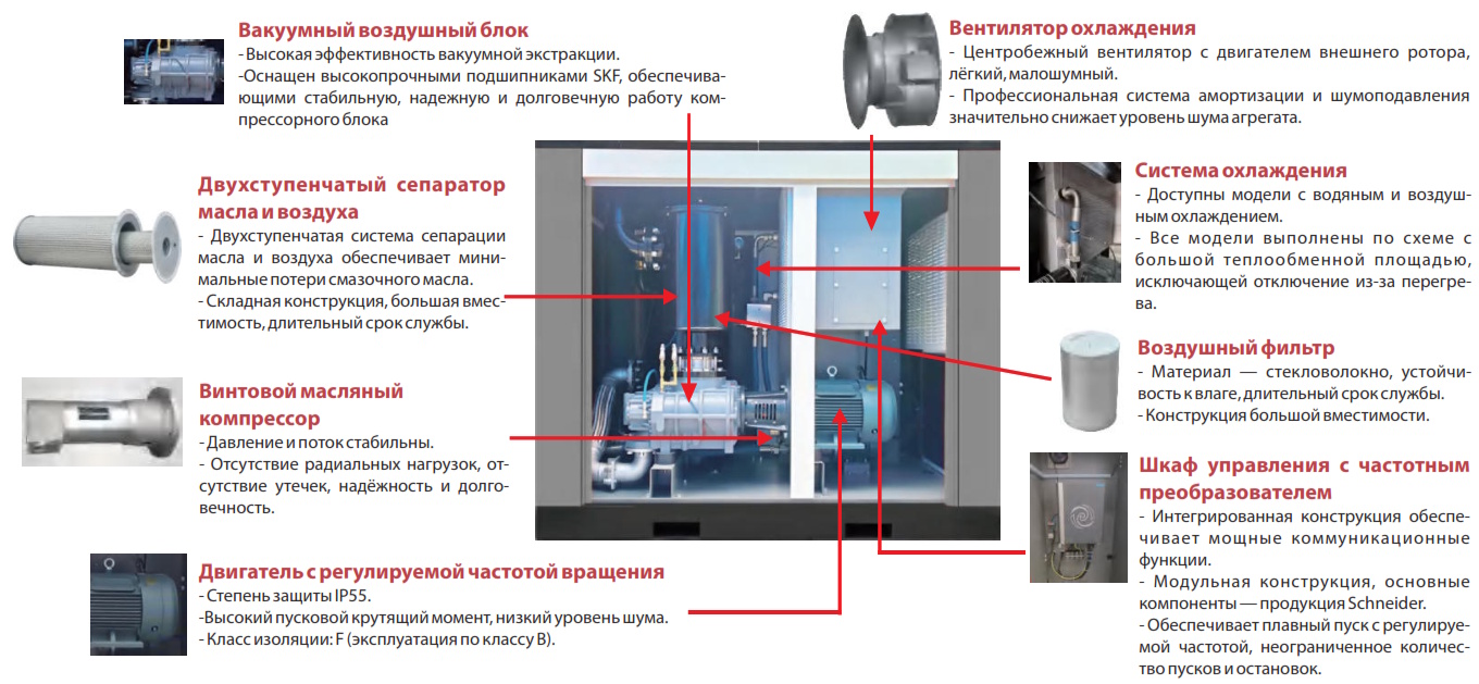 Винтовой вакуумный компрессор GMP GV-11 VSD